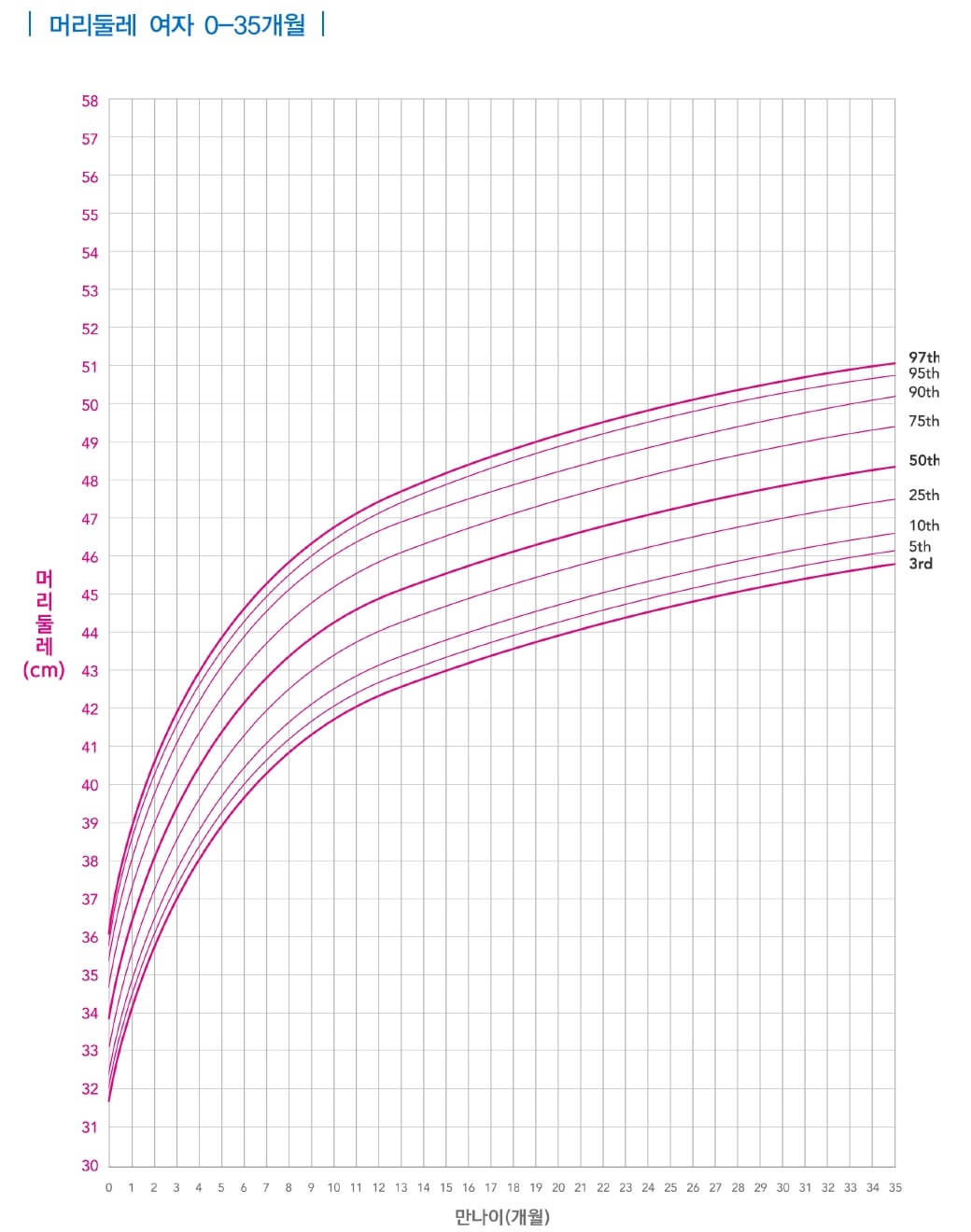 female-head-circumference-chart-00-35-month