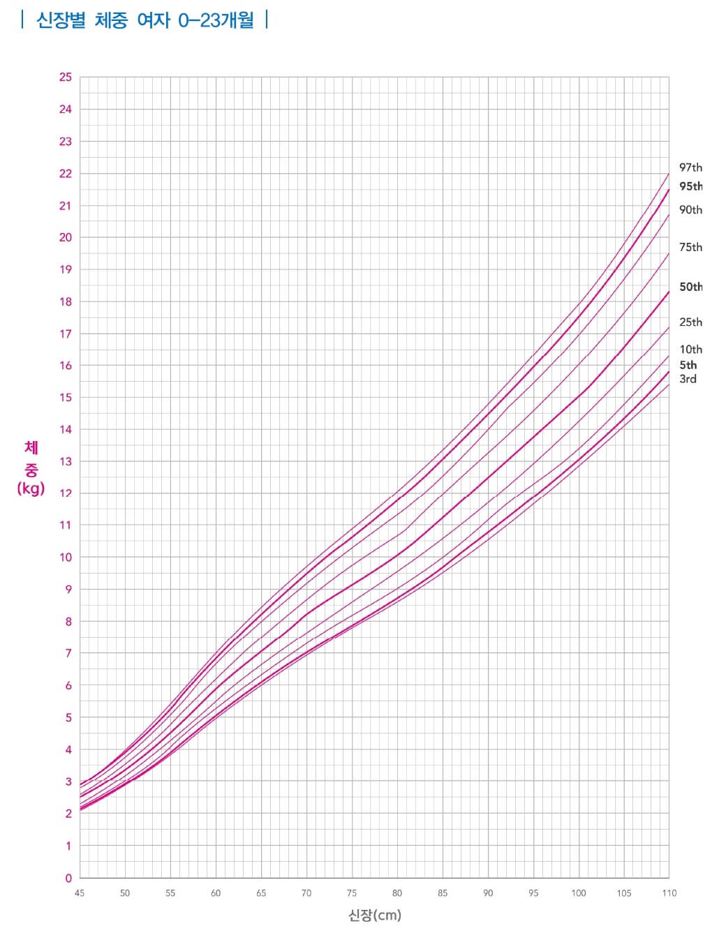 female-height-weight-growth-chart-00-23-month