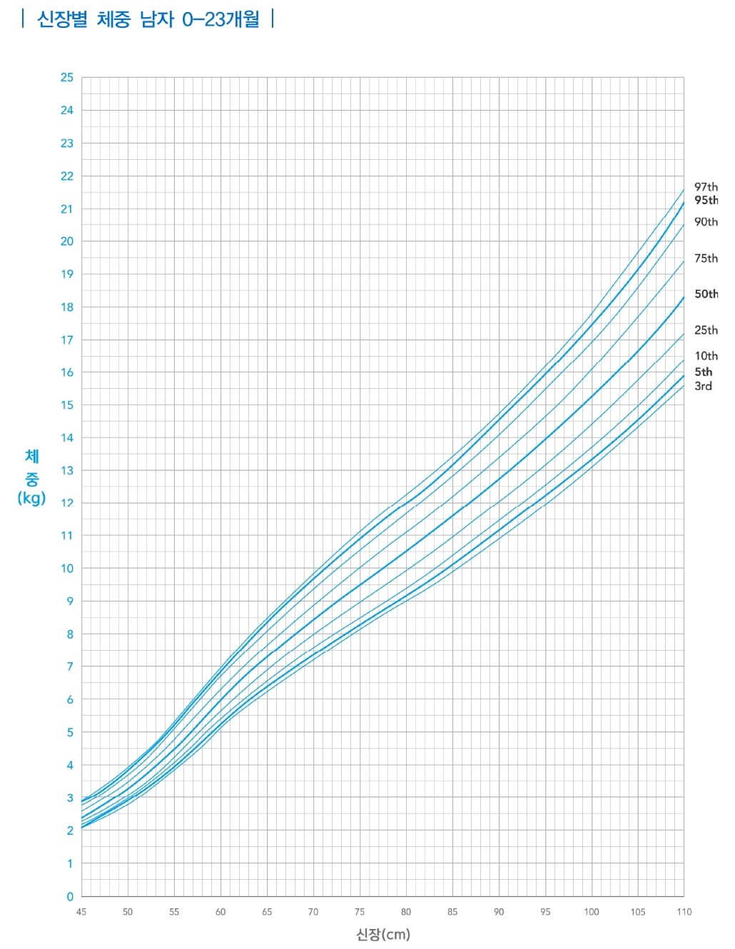 male-height-weight-growth-chart-00-23-month